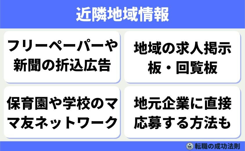 地域情報誌・地元企業・知人からの紹介