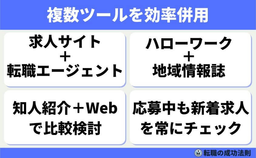 複数ツールを併用して効率よく探す