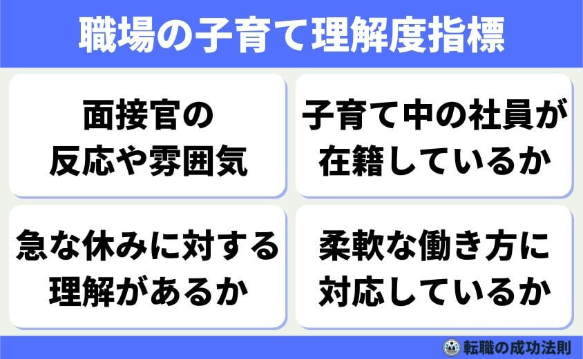 職場の子育て理解度を見極める指標
