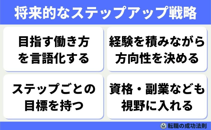 将来的なステップアップ戦略
