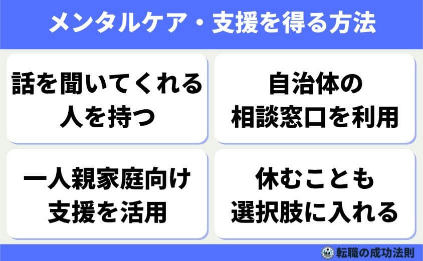 メンタルケア・支援を得る方法