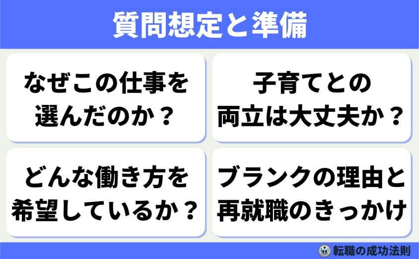 質問想定と準備（よくある質問）