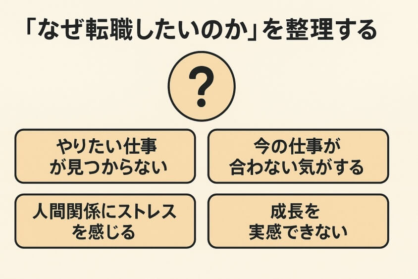 「なぜ転職したいのか」を整理する（仕事内容・職場環境・キャリア志向）-新卒一年目の転職は本当に厳しいか？成功の秘訣とリアルな体験例