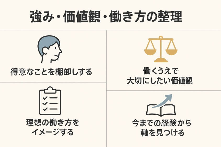 強み・価値観・働き方の整理（自分の軸を明確にする）-新卒一年目の転職は本当に厳しいか？成功の秘訣とリアルな体験例