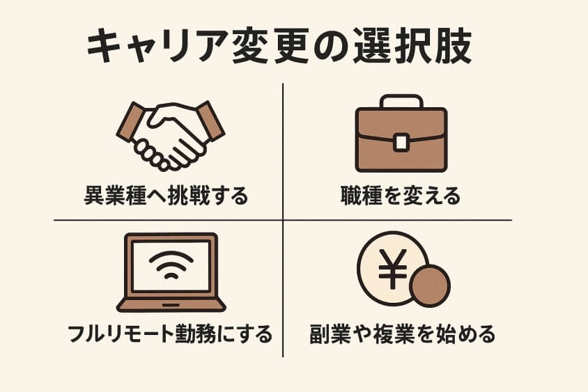 キャリア変更の選択肢：異業種・職種転換・働き方の見直し-新卒一年目の転職は本当に厳しいか？成功の秘訣とリアルな体験例