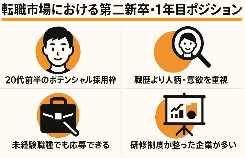 転職市場における“第二新卒・1年目”ポジションの位置づけ-新卒一年目の転職は本当に厳しいか？成功の秘訣とリアルな体験例