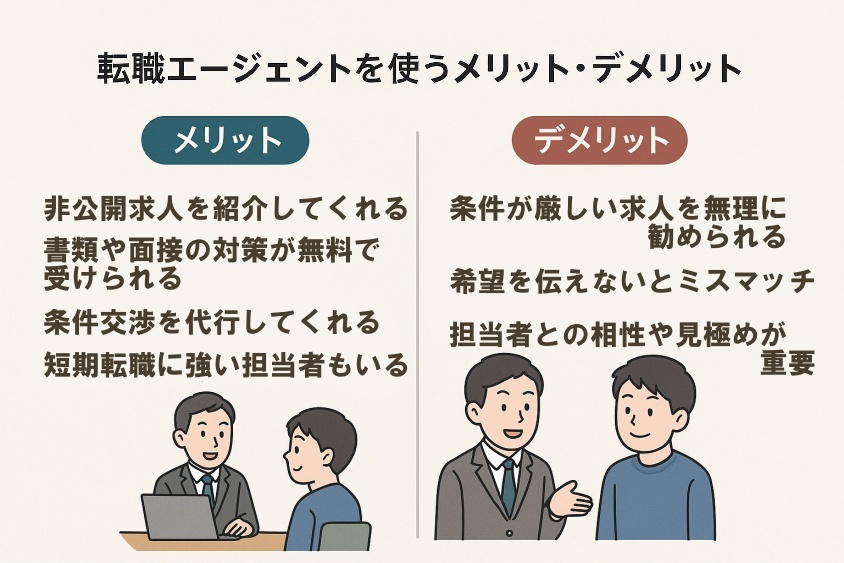転職エージェントを使うメリット・デメリット（特に1年目の場合）-新卒一年目の転職は本当に厳しいか？成功の秘訣とリアルな体験例