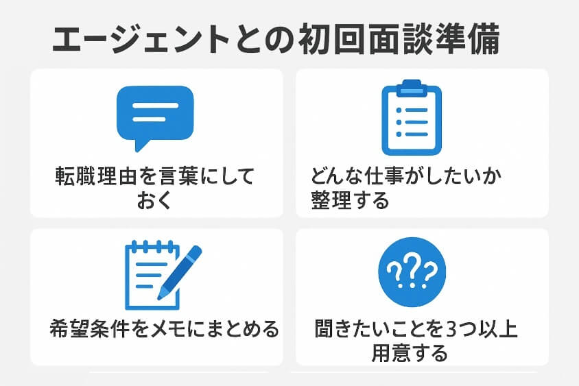 エージェントとの初回面談準備：自己分析・希望条件整理・質問事項-新卒一年目の転職は本当に厳しいか？成功の秘訣とリアルな体験例