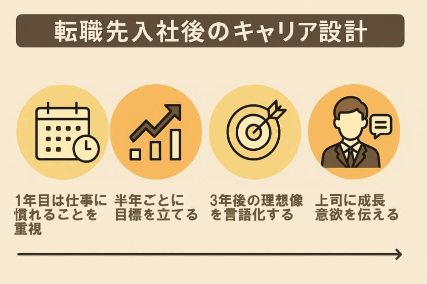 転職先入社後のキャリア設計（1年目の目標・3年先の姿）-新卒一年目の転職は本当に厳しいか？成功の秘訣とリアルな体験例