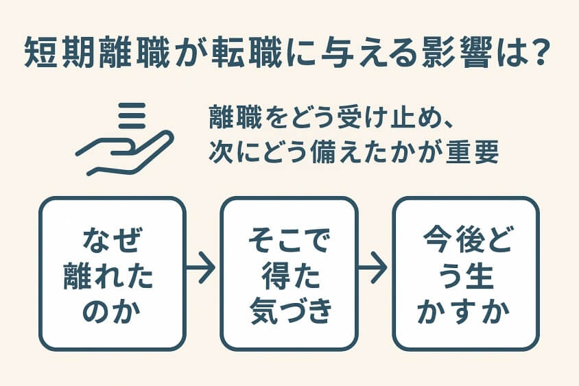 「短期離職が転職履歴に与える影響は？」