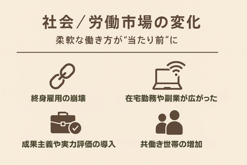 社会／労働市場の変化-20代既婚子なしの転職 成功事例と失敗事例にみる転職マニュアル