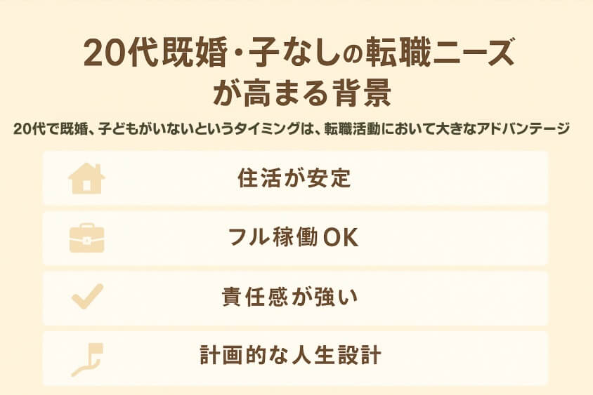 20代既婚子なしの転職ニーズが高まる背景-20代既婚子なしの転職 成功事例と失敗事例にみる転職マニュアル