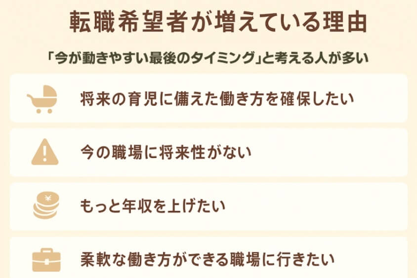 転職希望者が増えている理由-20代既婚子なしの転職 成功事例と失敗事例にみる転職マニュアル