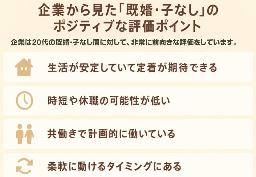 企業から見た「既婚・子なし（20代）」の強み／ポジティブな評価ポイント-20代既婚子なしの転職 成功事例と失敗事例にみる転職マニュアル