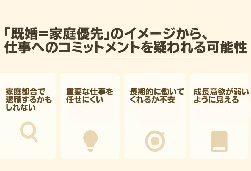 「既婚＝家庭優先」のイメージから、仕事へのコミットメントを疑われる可能性-20代既婚子なしの転職 成功事例と失敗事例にみる転職マニュアル