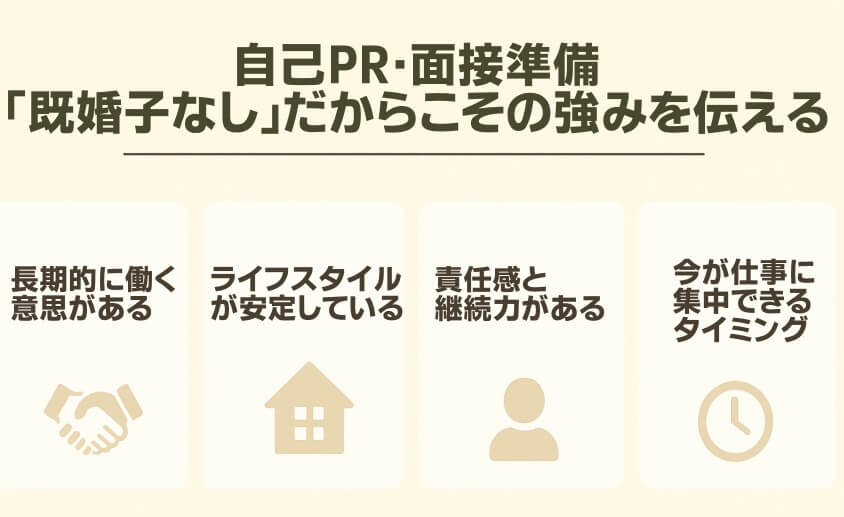 自己PR・面接準備 — 「既婚子なし」だからこその強みを伝える-20代既婚子なしの転職 成功事例と失敗事例にみる転職マニュアル