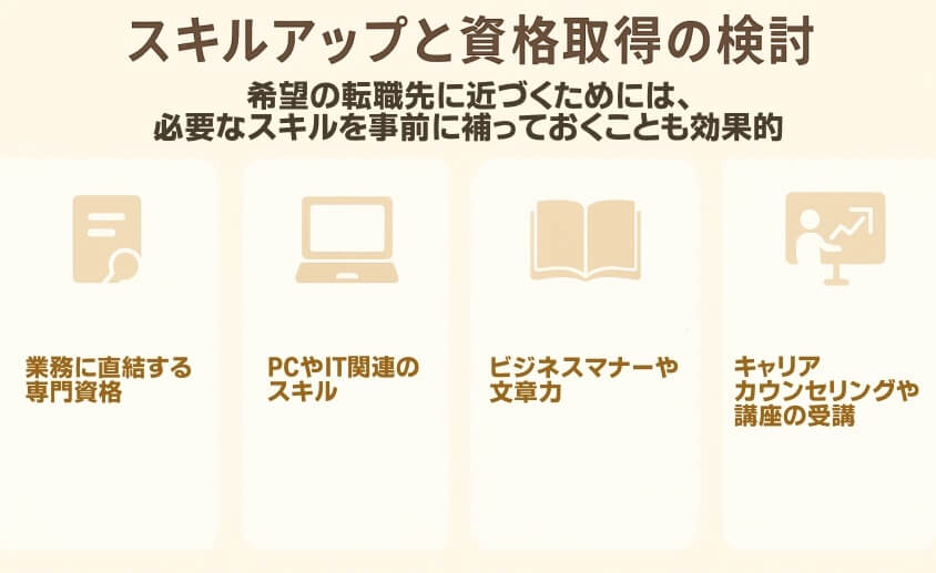 スキルアップと資格取得の検討（必要に応じて）-20代既婚子なしの転職 成功事例と失敗事例にみる転職マニュアル