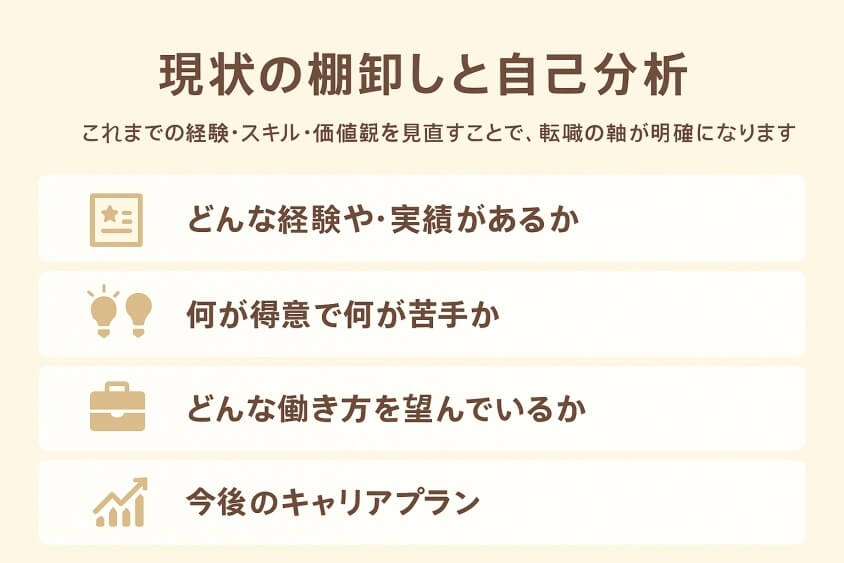 現状の棚卸しと自己分析-20代既婚子なしの転職 成功事例と失敗事例にみる転職マニュアル