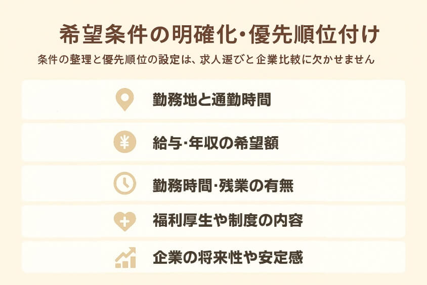 希望条件の明確化・優先順位付け-20代既婚子なしの転職 成功事例と失敗事例にみる転職マニュアル
