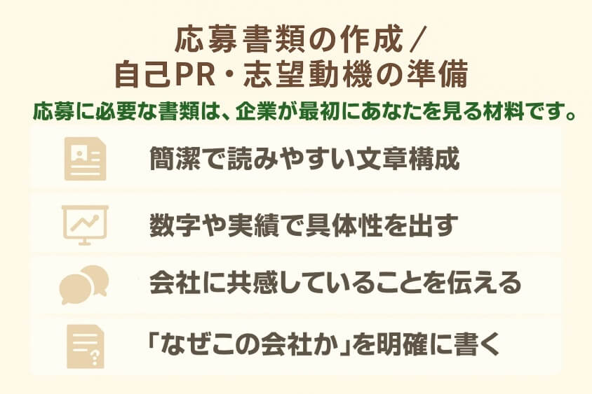 応募書類の作成／自己PR・志望動機の準備-20代既婚子なしの転職 成功事例と失敗事例にみる転職マニュアル