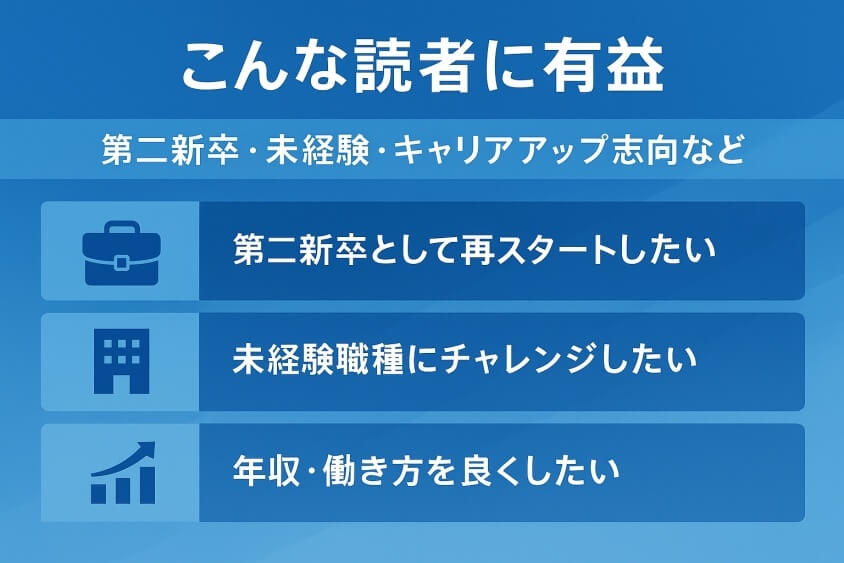 こんな読者に有益（第二新卒・未経験・キャリアアップ志向など）-【たった5つの秘策】20代が短期で転職できた成功例を徹底解説