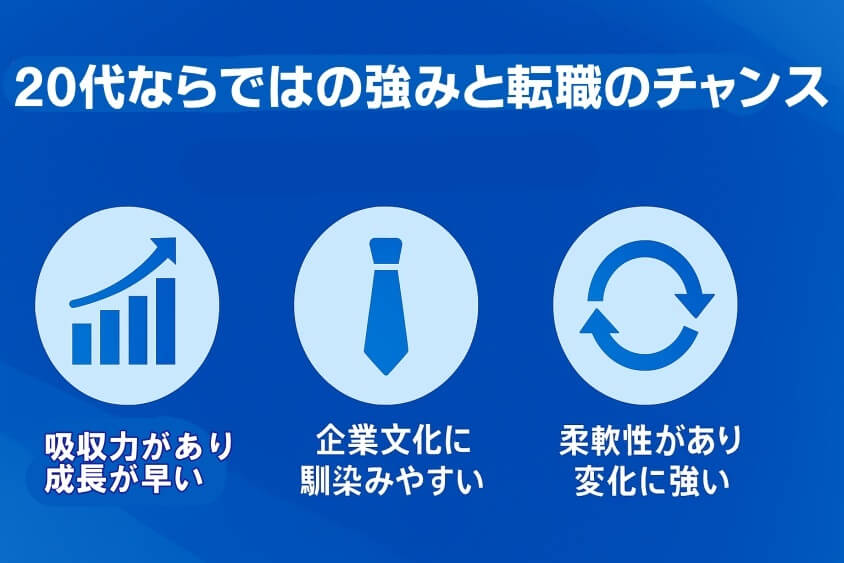 20代ならではの強みと転職のチャンス-【たった5つの秘策】20代が短期で転職できた成功例を徹底解説