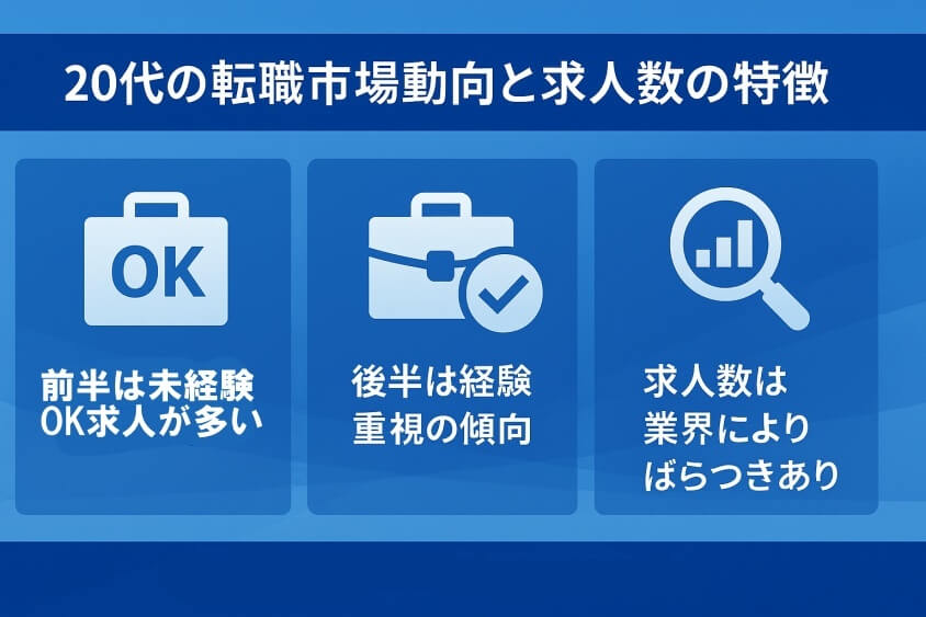 20代の転職市場動向と求人数の特徴（前半・後半での違い）-【たった5つの秘策】20代が短期で転職できた成功例を徹底解説