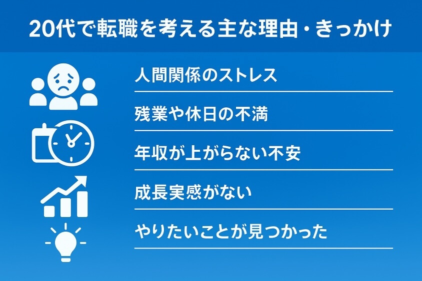 20代で転職を考える主な理由・きっかけ-【たった5つの秘策】20代が短期で転職できた成功例を徹底解説