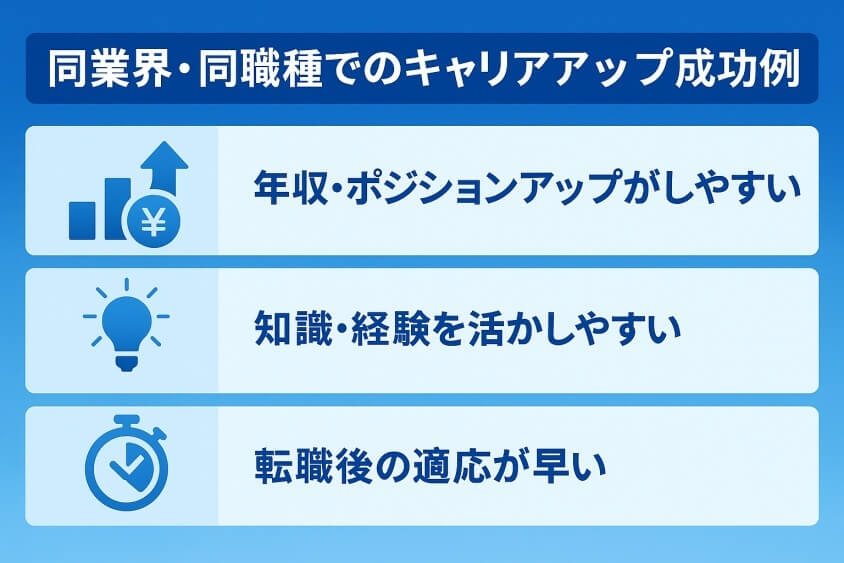 同業界・同職種でのキャリアアップ成功例-【たった5つの秘策】20代が短期で転職できた成功例を徹底解説