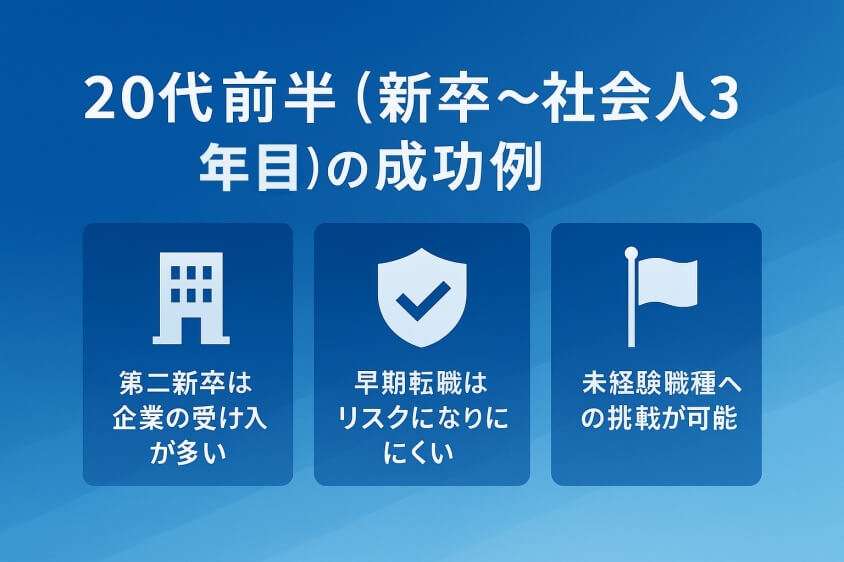 20代前半（新卒〜社会人3年目）の成功例：第二新卒・ポテンシャル採用を活かす-【たった5つの秘策】20代が短期で転職できた成功例を徹底解説