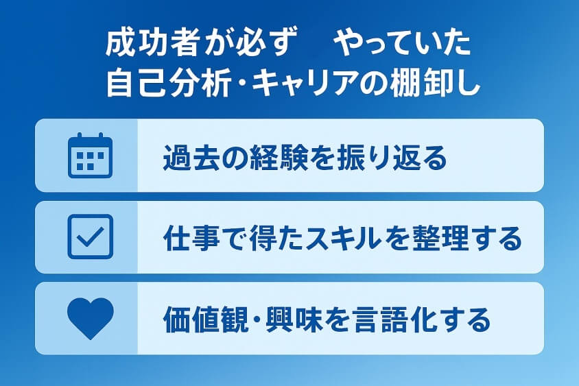 成功者が必ずやっていた自己分析・キャリアの棚卸し-【たった5つの秘策】20代が短期で転職できた成功例を徹底解説