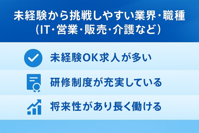 未経験から挑戦しやすい業界・職種（IT・営業・販売・介護など）-【たった5つの秘策】20代が短期で転職できた成功例を徹底解説