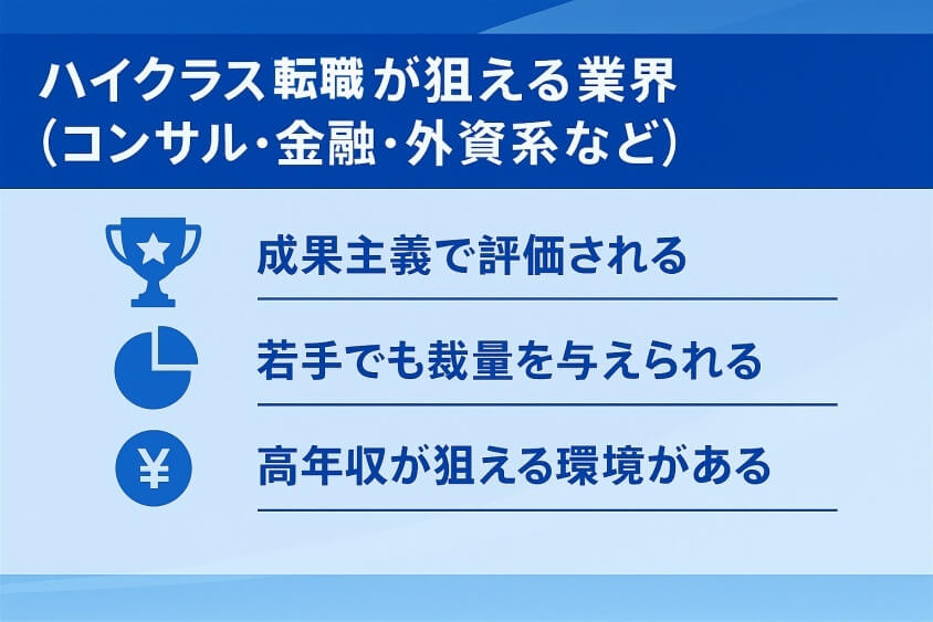 ハイクラス転職が狙える業界（コンサル・金融・外資系など）-【たった5つの秘策】20代が短期で転職できた成功例を徹底解説