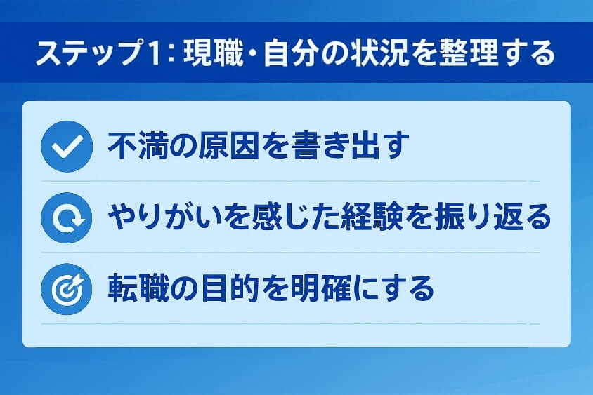 ステップ1：現職・自分の状況を整理する-【たった5つの秘策】20代が短期で転職できた成功例を徹底解説