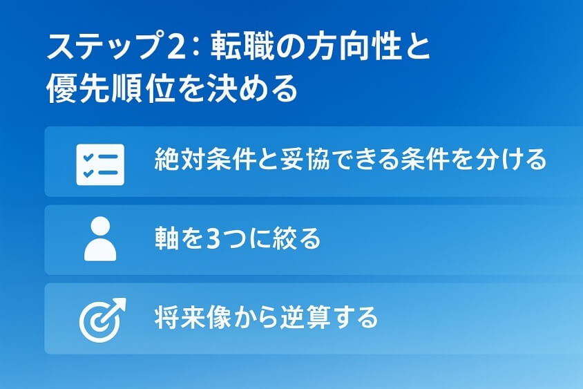 ステップ2：転職の方向性と優先順位を決める-【たった5つの秘策】20代が短期で転職できた成功例を徹底解説