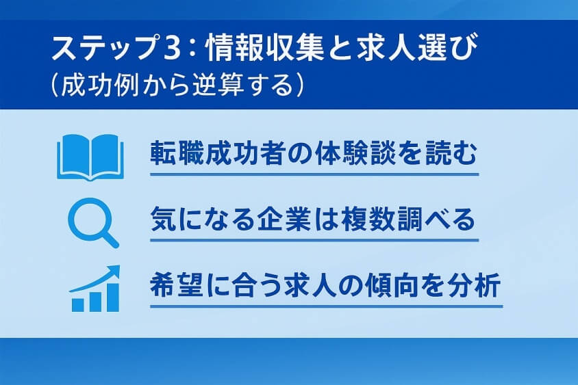 ステップ3：情報収集と求人選び（成功例から逆算する）-【たった5つの秘策】20代が短期で転職できた成功例を徹底解説
