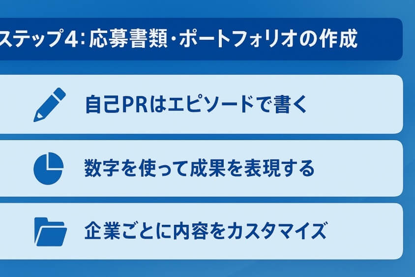 ステップ4：応募書類・ポートフォリオの作成-【たった5つの秘策】20代が短期で転職できた成功例を徹底解説