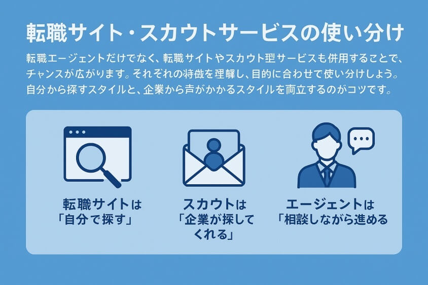転職サイト・スカウトサービスの使い分け-【たった5つの秘策】20代が短期で転職できた成功例を徹底解説