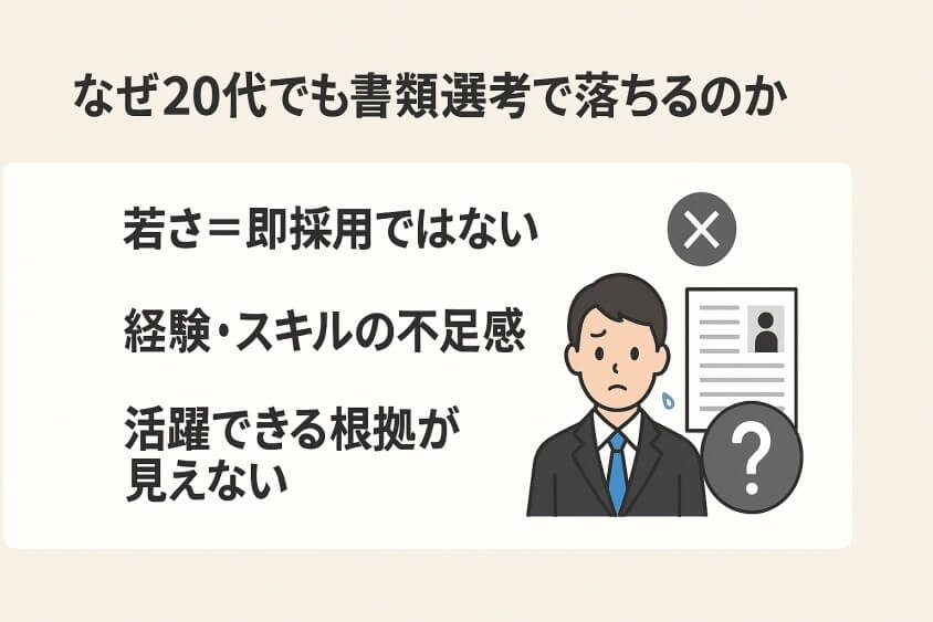 なぜ20代でも書類選考で落ちるのか-20代の転職書類選考通過をアップ! 成功テクと10人の成功体験談