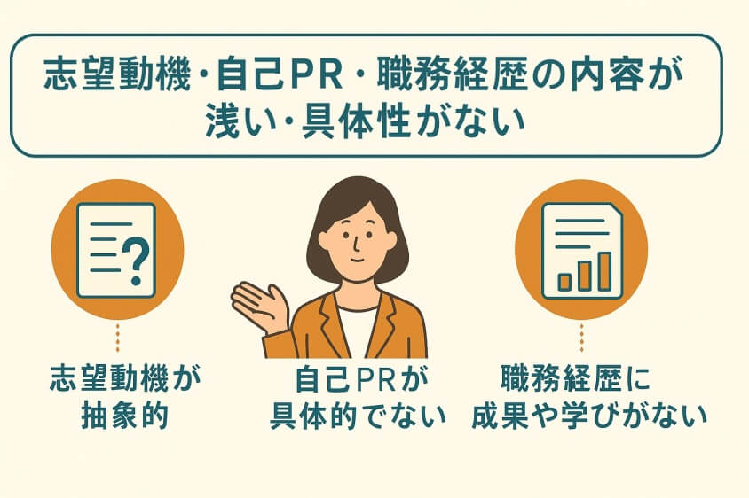 志望動機・自己PR・職務経歴の内容が浅い・具体性がない-20代の転職書類選考通過をアップ! 成功テクと10人の成功体験談