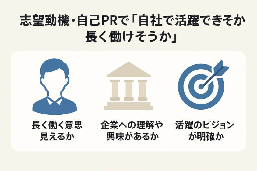 志望動機・自己PRで「自社で活躍できそうか・長く働けそうか」-20代の転職書類選考通過をアップ! 成功テクと10人の成功体験談