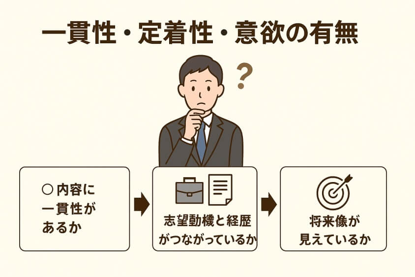 一貫性・定着性・意欲の有無-20代の転職書類選考通過をアップ! 成功テクと10人の成功体験談