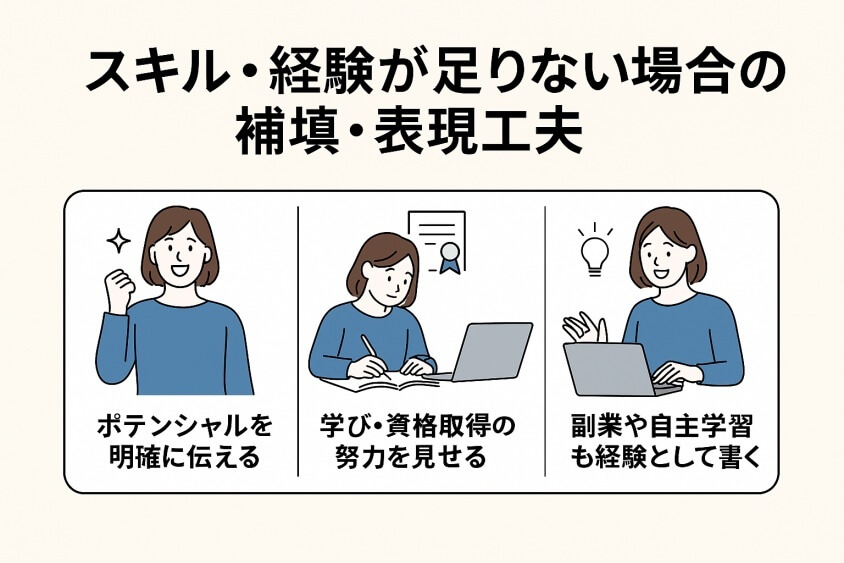 スキル・経験が足りない場合の補填・表現工夫-20代の転職書類選考通過をアップ! 成功テクと10人の成功体験談
