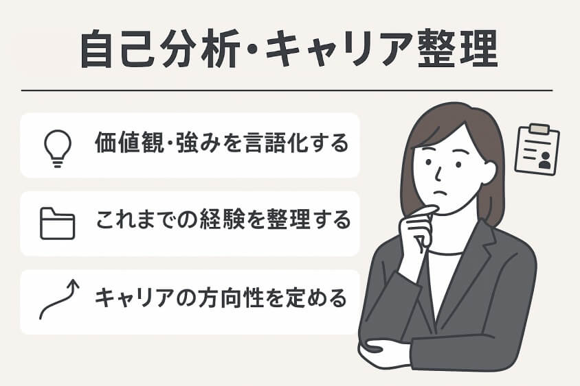 自己分析・キャリア整理をしっかり行う-20代の転職書類選考通過をアップ! 成功テクと10人の成功体験談