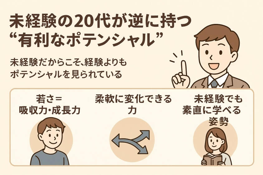 経験の20代が逆に持つ“有利なポテンシャル”を理解する-20代の転職書類選考通過をアップ! 成功テクと10人の成功体験談