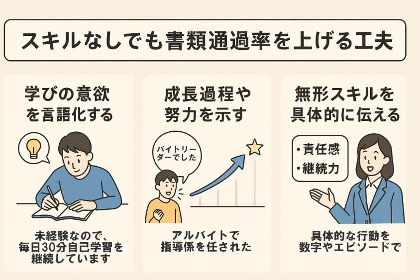 スキルなしでも書類通過率を上げる工夫-20代の転職書類選考通過をアップ! 成功テクと10人の成功体験談