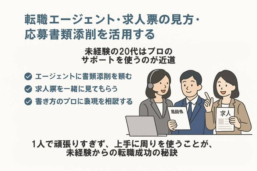 転職エージェント・求人票の見方・応募書類添削を活用する-20代の転職書類選考通過をアップ! 成功テクと10人の成功体験談