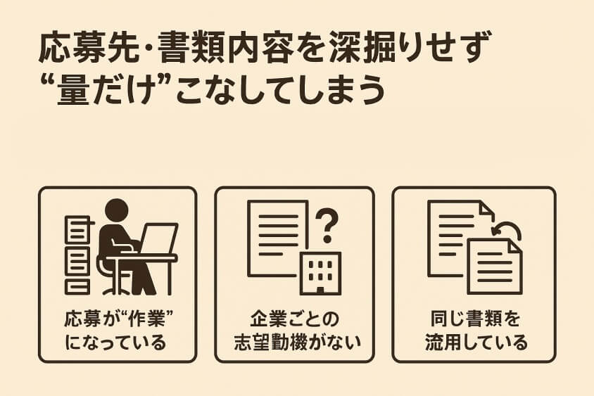 応募先・書類内容を深掘りせず“量だけ”をこなしてしまう-20代の転職書類選考通過をアップ! 成功テクと10人の成功体験談