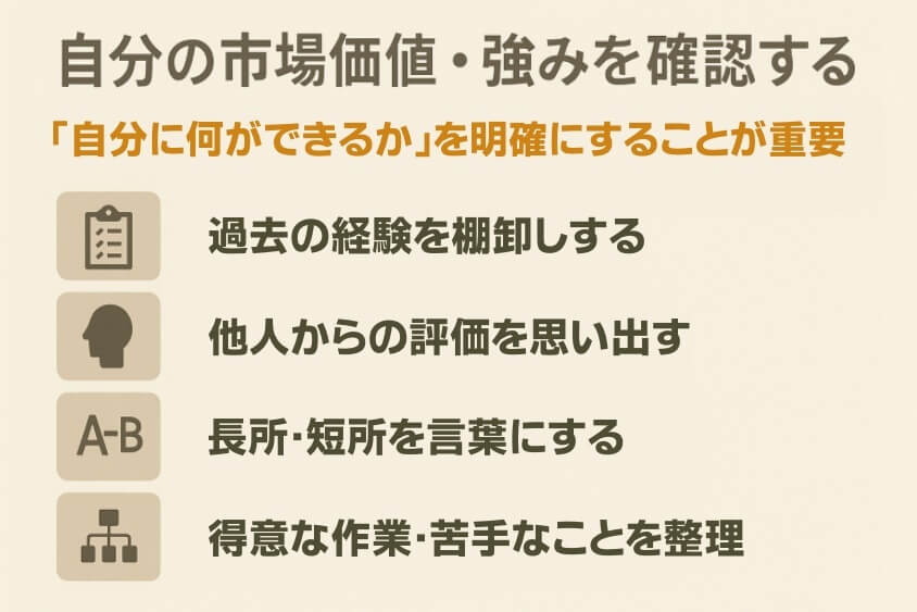自分の市場価値・強みを確認する-【20代女性の転職失敗】よくある事例と回避法 成功のコツ3選