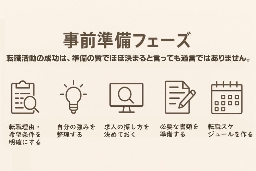 事前準備フェーズ-【20代女性の転職失敗】よくある事例と回避法 成功のコツ3選